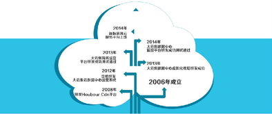 徐州港灣網絡科技中亞商品交易中心與華東區實力伙伴港灣云服務達成合作，共促區域數字經濟新發展