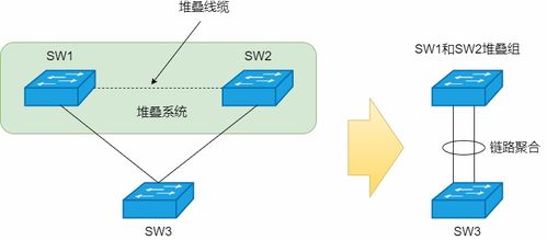 網絡環路終結者 STP、RSTP與MSTP技術詳解