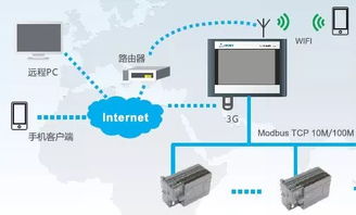 誰動了我的奶酪？盤點13項新職業信息 網絡技術領域的新機遇